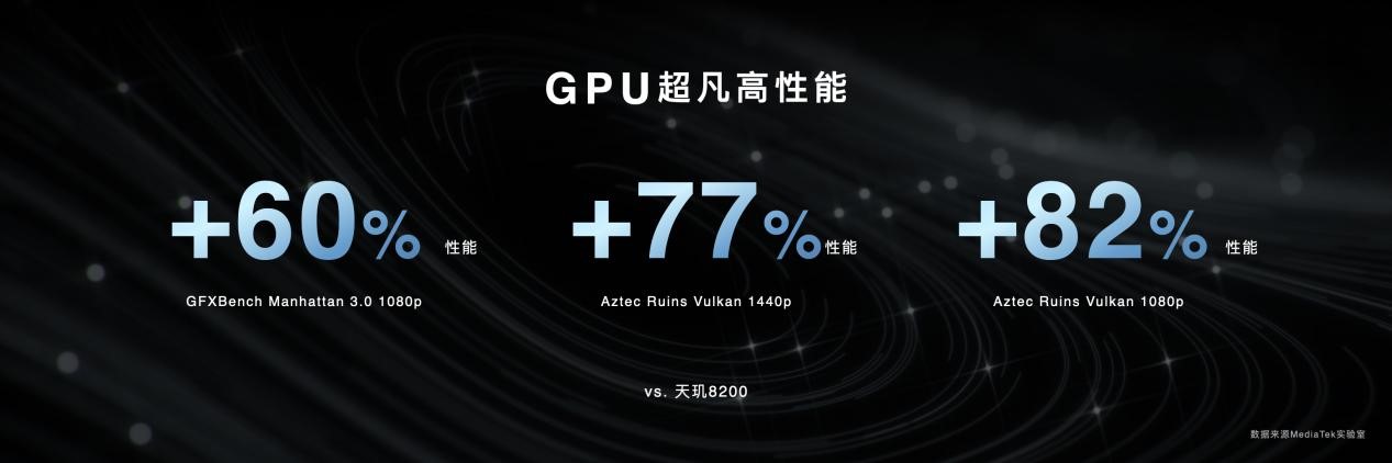 AMD Athlon™ Silver 3050U Athlon&trade; 3050U：轻松应对办公娱乐，流畅运行轻度游戏  第7张