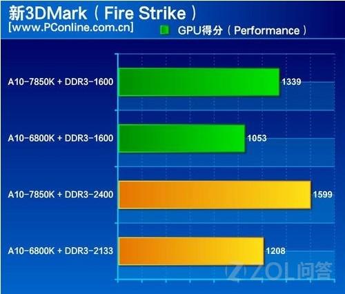 显卡大比拼：GTX660TI vs GTX660，谁才是性能之王？  第5张