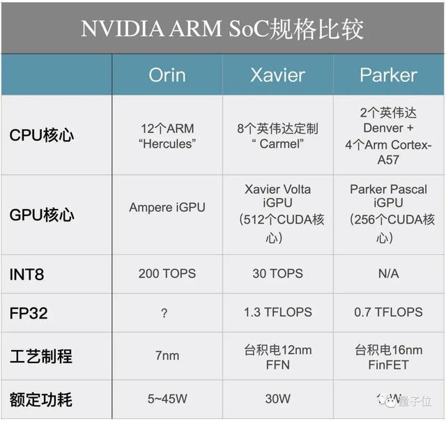 显卡功耗大揭秘：gtx580 vs hd5870，谁更省电？  第2张