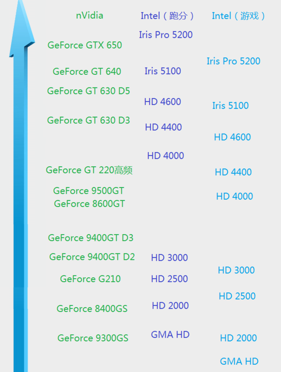 AMD 5600k核显 vs NVIDIA GTX450显卡：性能大对比，谁主沉浮？  第1张