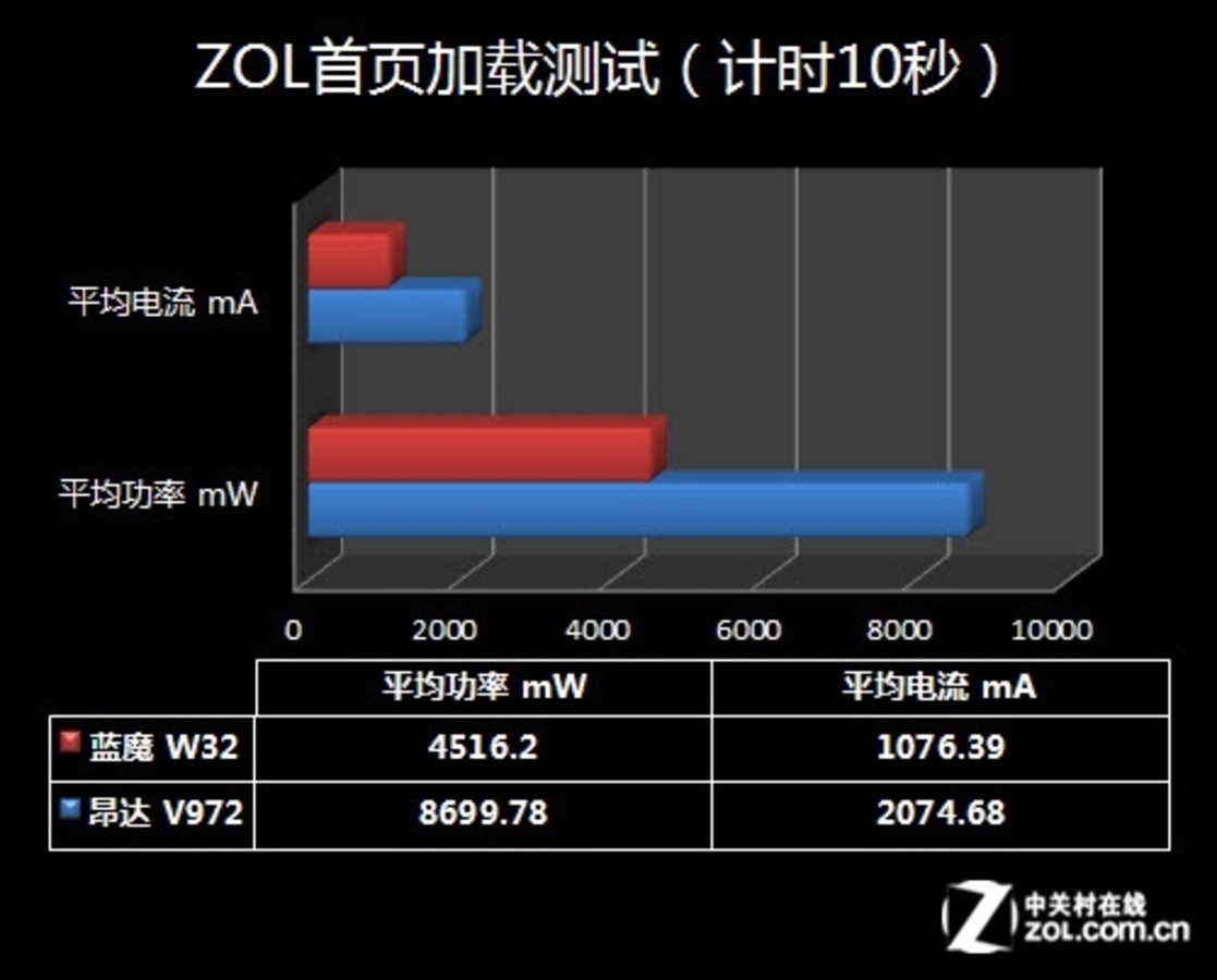 AMD Ryzen™ 5 7520C Ryzen 7520C：性能狂潮，功耗颠覆，价格惊喜  第3张