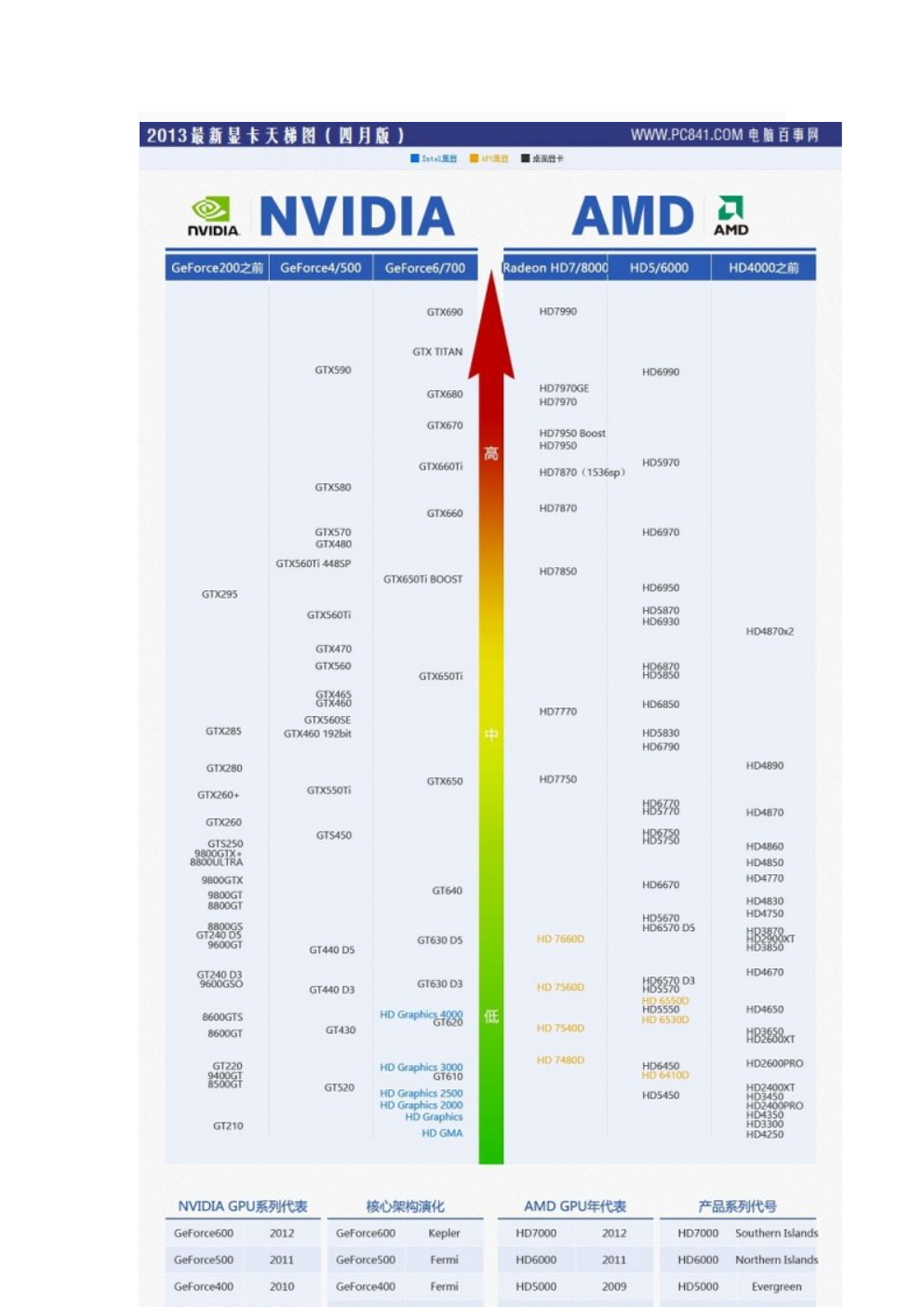 玩游戏必备！gtx10系列显卡：性能卓越，功耗更低  第3张