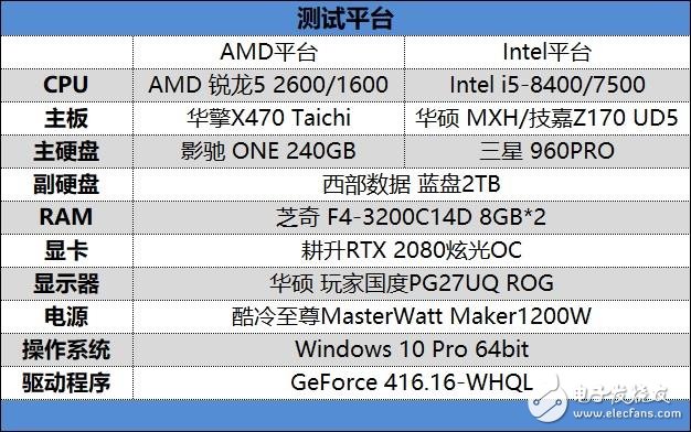 AMD 锐龙 5 7640H：工作游戏两相宜  第3张