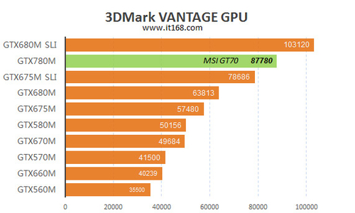 gtx1080ti gtxtitanx GTX1080Ti vs GTXTitanX: 3个关键点全解析  第3张