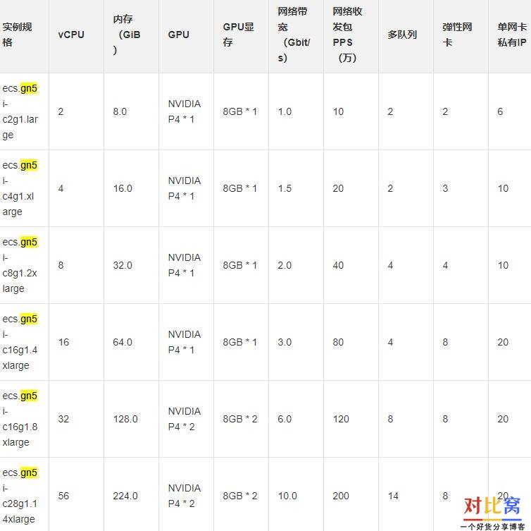 AMD EPYC™ 7303P EPYC&trade; 7303P：强大性能、高效节能，超越同类处理器  第3张