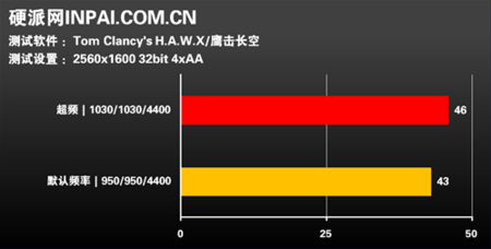 看门狗gtx970m显卡玩转芝加哥城市，流畅操作带来真实游戏体验  第4张