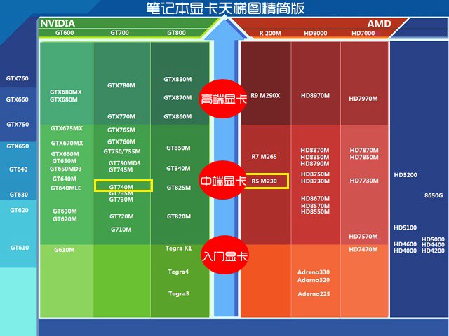 geforce gtx650显卡+i3处理器：性能匹配还是硬伤？