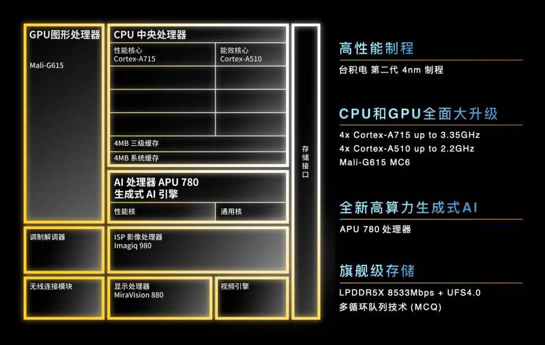 GTX750TI公版核心频率：性能震撼，省电又省心  第3张