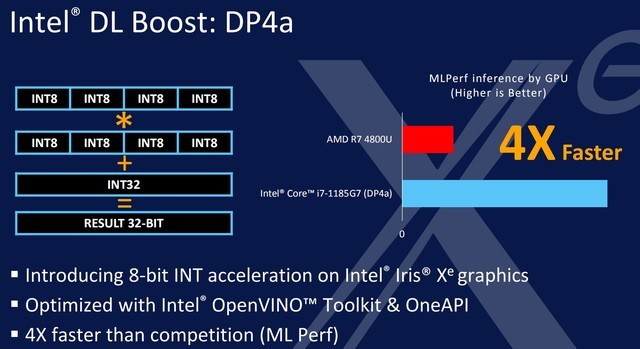 i9-9980XE，领先业界的超强性能处理器  第3张