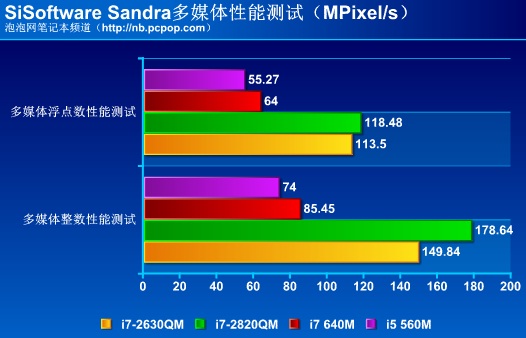 i9-9980XE，领先业界的超强性能处理器  第4张