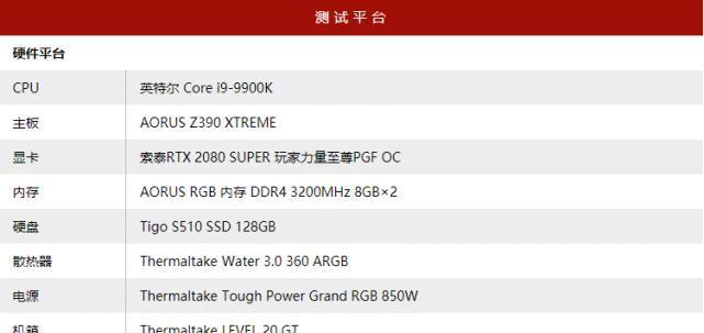 i7与GTX 970：性能对比、能耗分析，哪个更适合你？  第3张