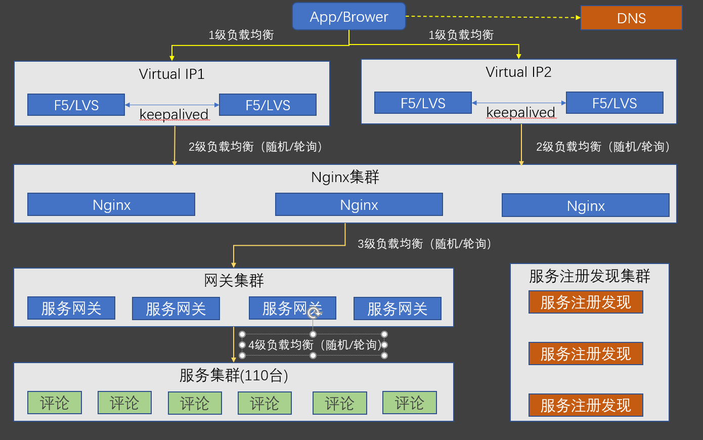 AMD EPYC™ 7532 EPYC 7532：性能怪兽，数据处理利器  第1张