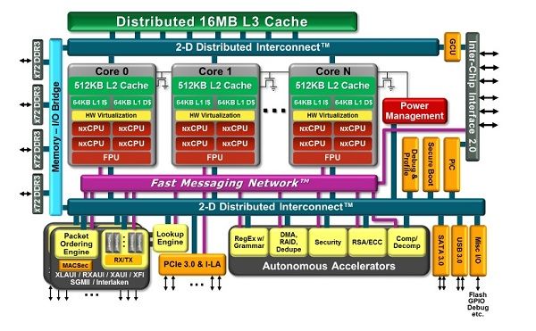 AMD EPYC™ 7532 EPYC 7532：性能怪兽，数据处理利器  第3张