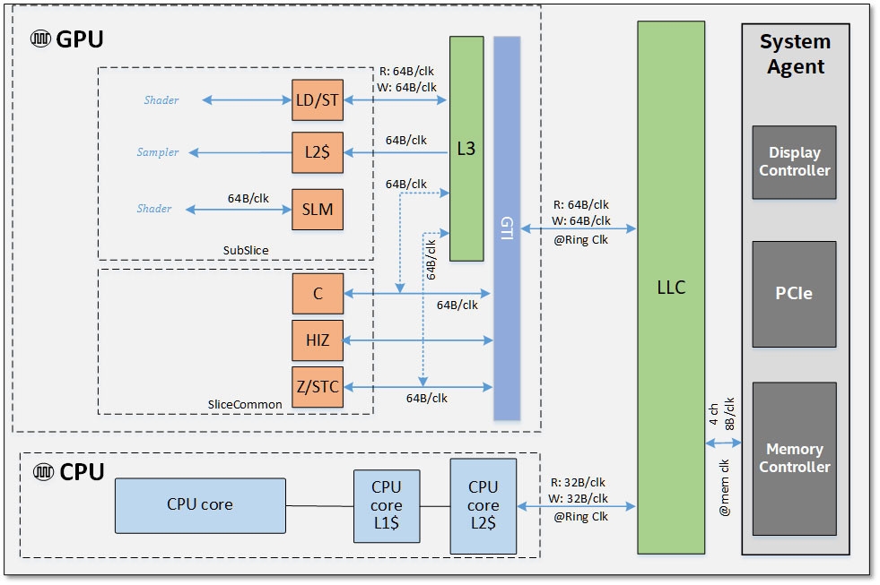 AMD EPYC™ 7532 EPYC 7532：性能怪兽，数据处理利器  第5张