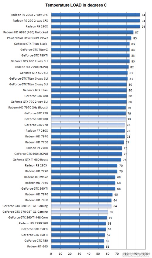 gtx980：不一样的显卡体验，性能散热噪音三重差异  第1张