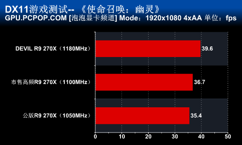 AMD Ryzen™ 5 PRO 4650G Ryzen&trade; 4650G：处理能力炸裂，图形处理更流畅，让你工作效率翻倍  第1张