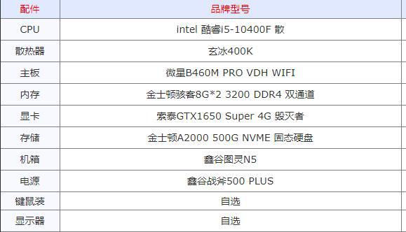 显卡大对决：rx480 vs gtx1060，到底谁更值得买？  第1张