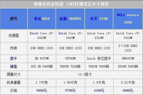 显卡大对决：rx480 vs gtx1060，到底谁更值得买？  第5张