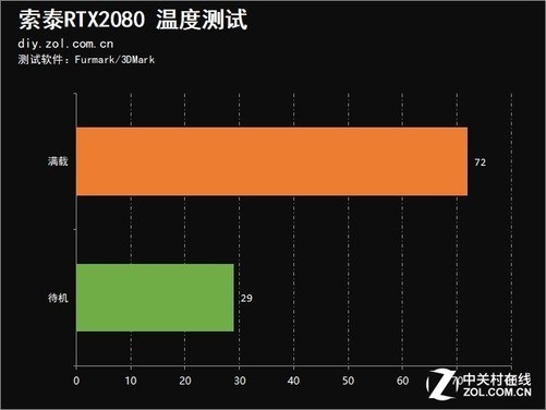 gtx470 3dmark11大揭秘：性能炸裂，温度抵挡，噪音如何？  第1张