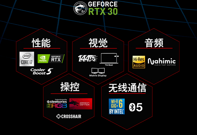 gtx 460 7750：数字世界的战斗机  第3张