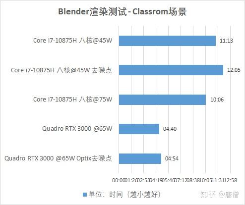 i7-4790K i7-4790K处理器：性能稳定超频，专业软件游戏轻松应对