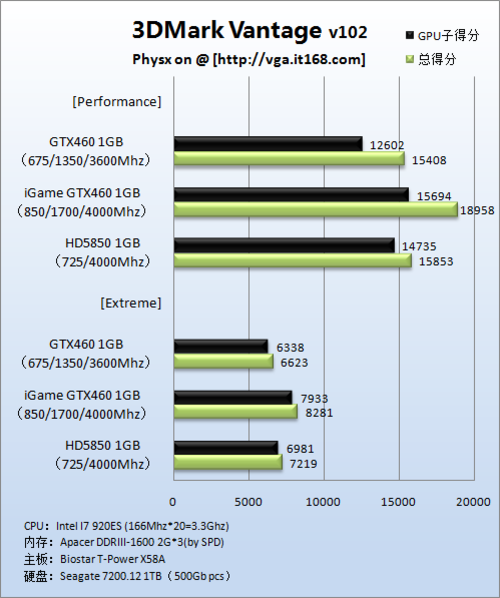 gtx1050显卡：入门玩家的不二选择