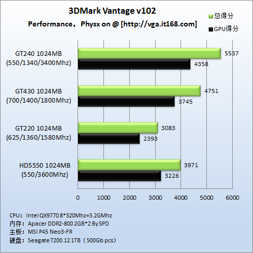 gtx1050显卡：入门玩家的不二选择  第4张