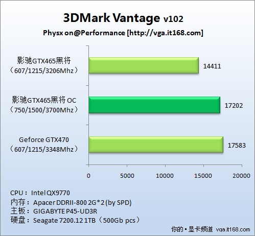 gtx1050显卡：入门玩家的不二选择  第7张