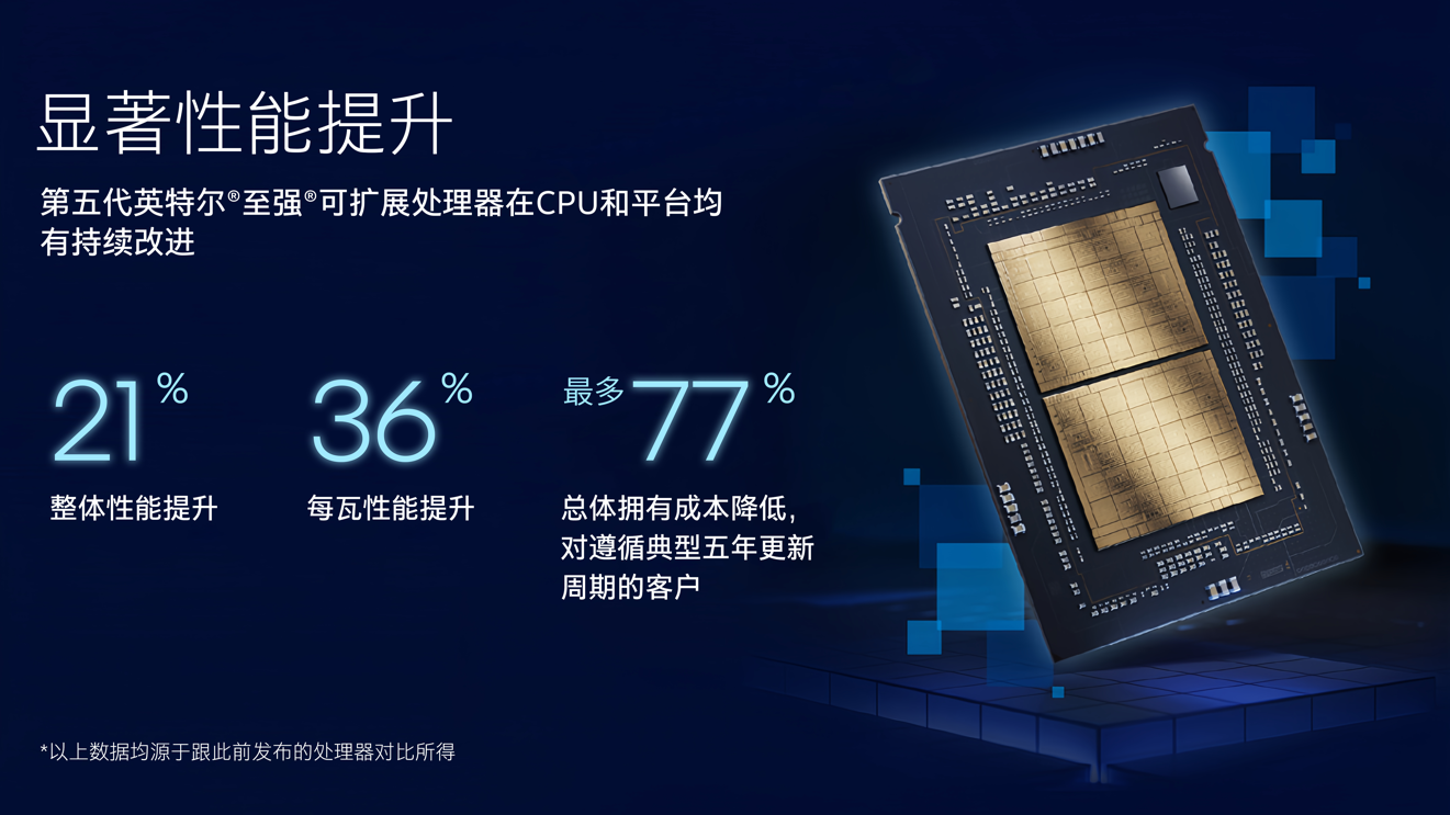 AMD EPYC™ 72F3 EPYC&trade; 72F3：数据处理新宠  第1张