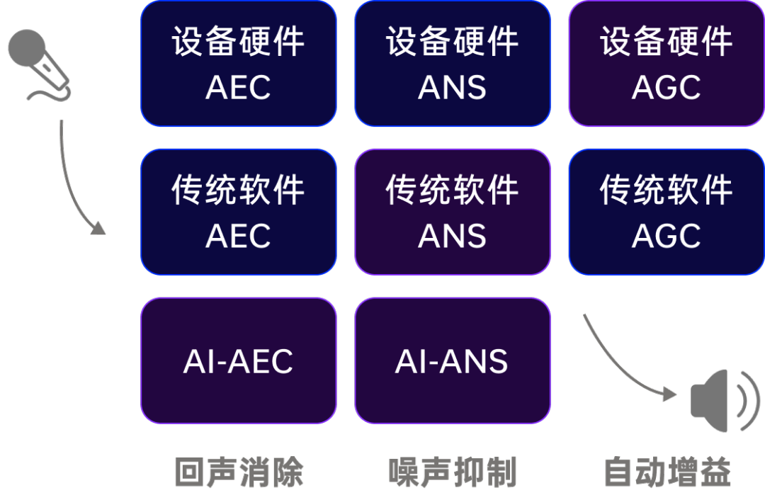 AMD EPYC™ 72F3 EPYC&trade; 72F3：数据处理新宠  第2张