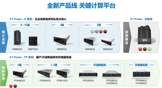 AMD EPYC™ 7513 EPYC 7513：数据中心神器，性能如虎添翼  第5张