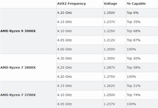 i7-3770K：超频黑马的传奇之路  第2张