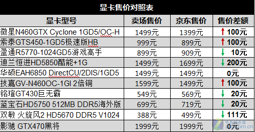 1060 vs GTX1650Ultra：性能、功耗、价格全面对比，哪款更值得购买？  第1张