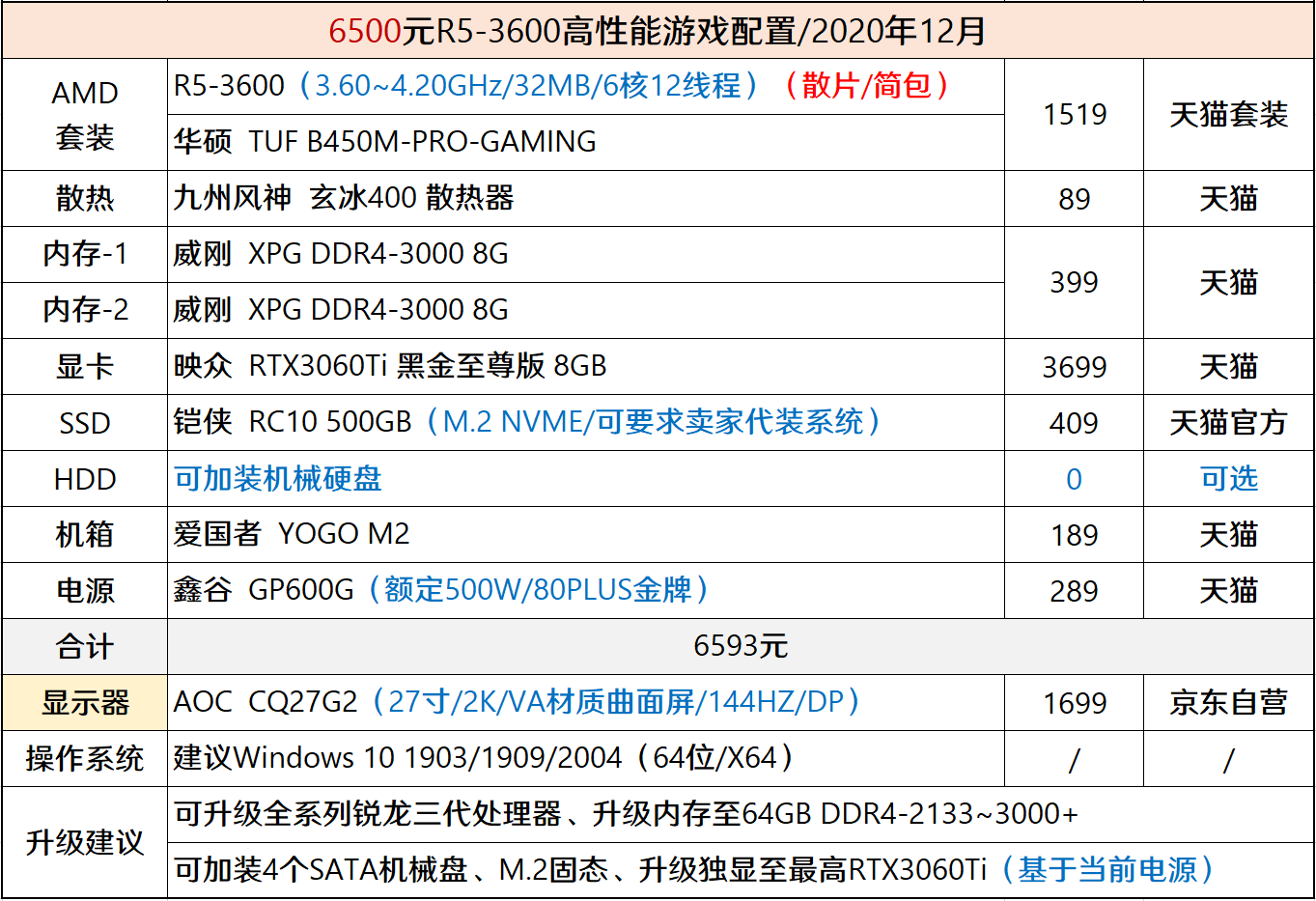 1060 vs GTX1650Ultra：性能、功耗、价格全面对比，哪款更值得购买？  第3张