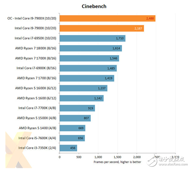 酷睿i9-10920X：性能狂潮，专业创作者与游戏玩家的双重选择  第5张