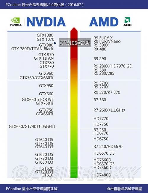 GTX750Ti vs GTX950M：游戏性能对比，谁更强？  第2张