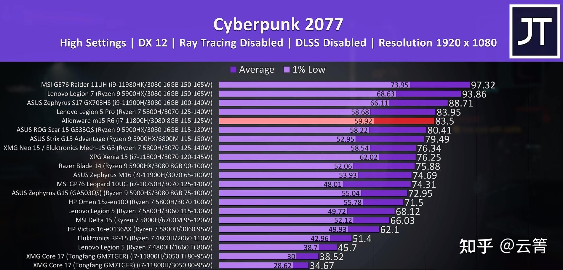 GTX750Ti vs GTX950M：游戏性能对比，谁更强？  第5张