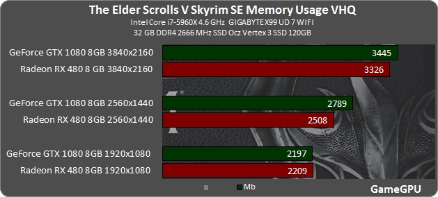 GTX750Ti vs GTX950M：游戏性能对比，谁更强？  第6张