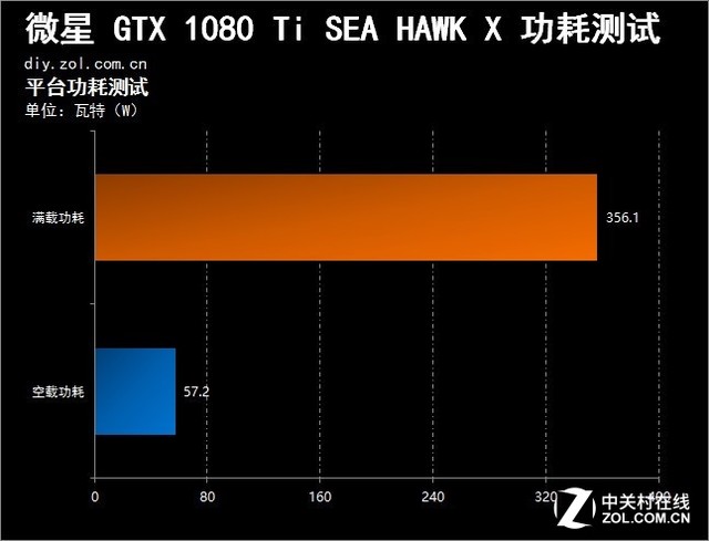 索泰gtx950 vs gtx660：性能大对比，散热功耗都有何不同？  第2张