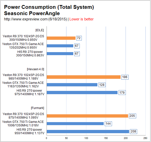 索泰gtx950 vs gtx660：性能大对比，散热功耗都有何不同？  第4张