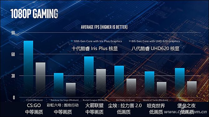 酷睿i7-7800X，超频能力出众，游戏体验瞬间提升  第1张