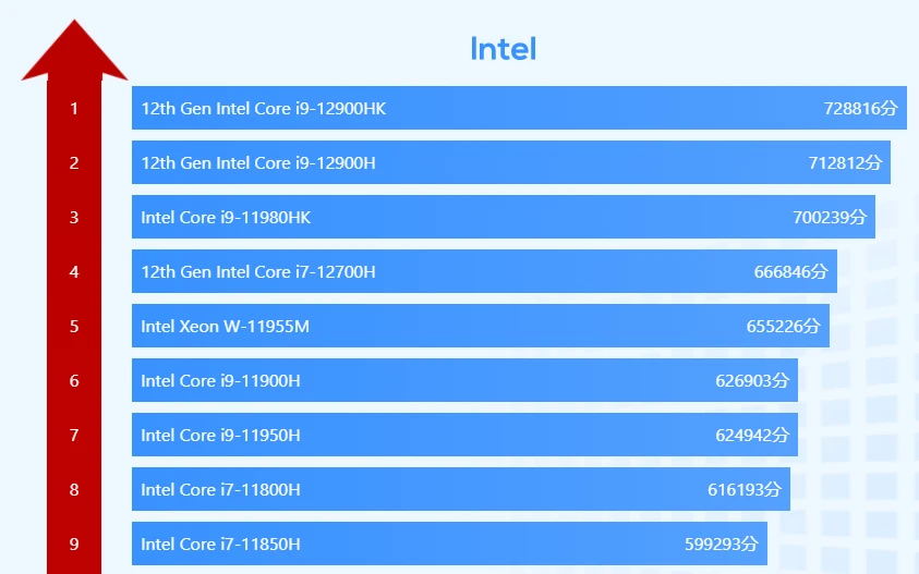 A8-7600 with Radeon™ R7 Series A8-7600：性能猛如虎，功耗轻如燕，图形处理更上一层楼  第4张