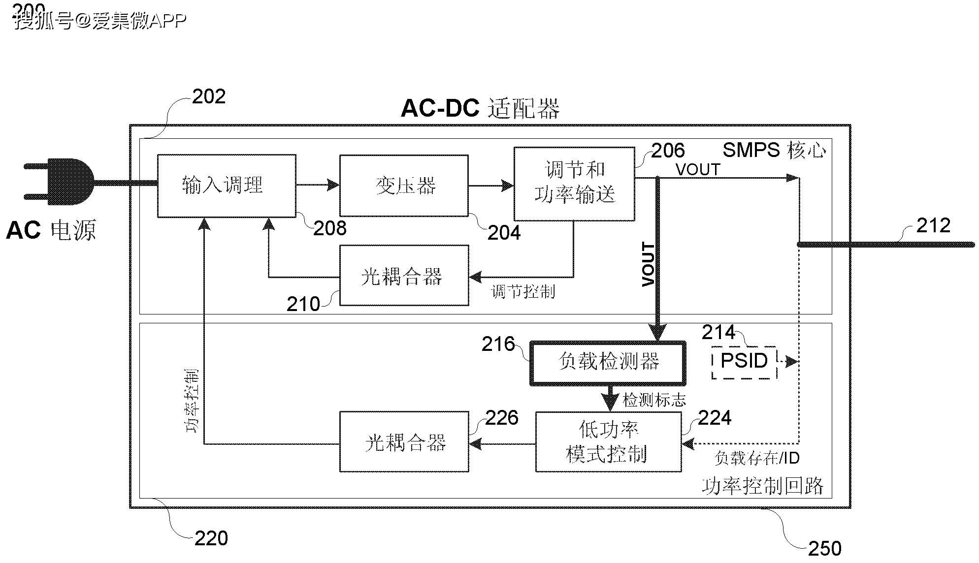 AMD EPYC™ 7662 EPYC 7662：服务器超级英雄，轻松胜任高负载任务  第5张