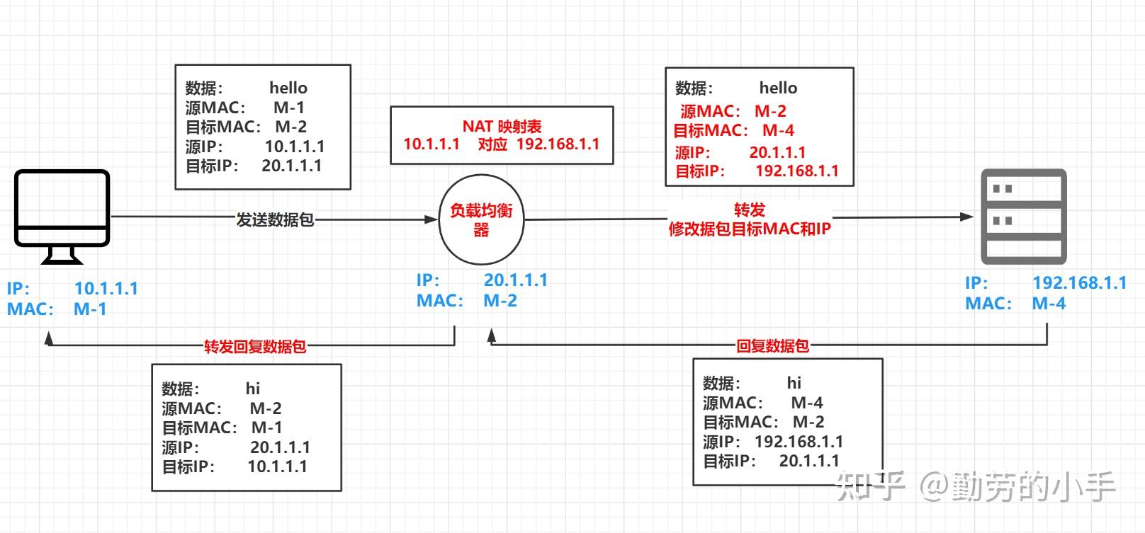 AMD EPYC™ 7662 EPYC 7662：服务器超级英雄，轻松胜任高负载任务  第8张