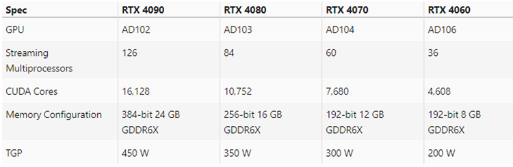 显卡大比拼：gt1030 vs gtx1050，性能差距究竟有多大？  第2张