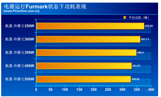 显卡选择：GTX650ti vs GTX650，哪款更省电更给力？  第4张