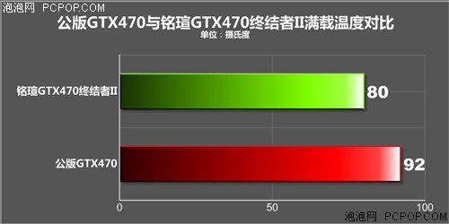 gtx550ti显卡，游戏玩家的不二选择  第3张