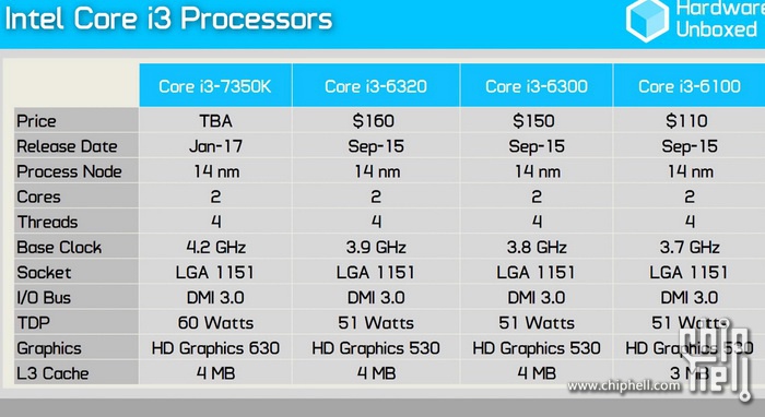 Athlon™ 5350 APU with Radeon™ R3 Series AMD Athlon 5350处理器性能评测：速度快稳定省电高效  第1张