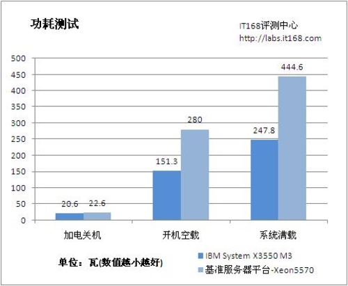 Athlon™ 5350 APU with Radeon™ R3 Series AMD Athlon 5350处理器性能评测：速度快稳定省电高效  第4张