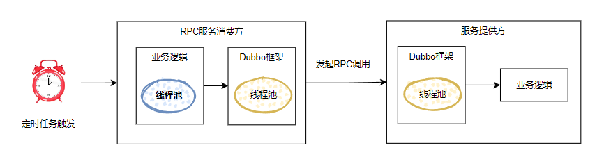 至强W7-3465X 至强W7-3465X：颠覆性处理器，无与伦比的性能震撼来袭  第3张